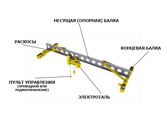 kran-mostovoy-oporniy-ustroystvo (1).jpg